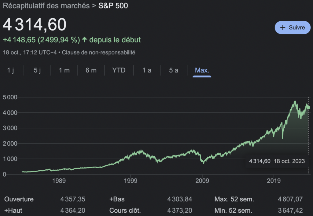 Cours S&P 500