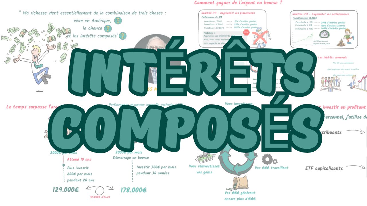 Comment Multiplier Votre Capital grâce aux Intérêts Composés ?