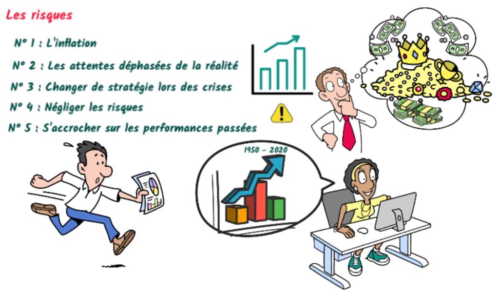 Les risques quand on estime la valeur de son patrimoine avec les Intérêts composés.
