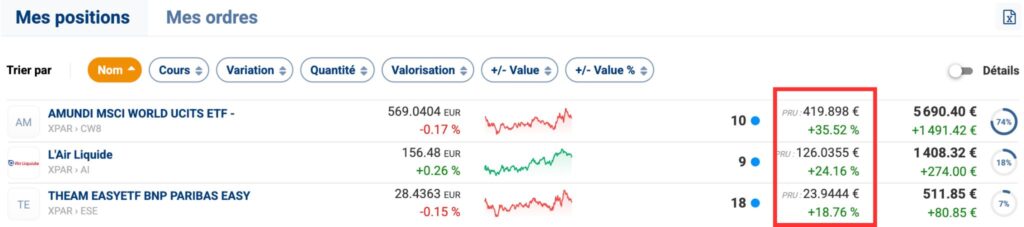 Emplacement du PRU sur la plateforme Bourse Direct. 4ème colonne.