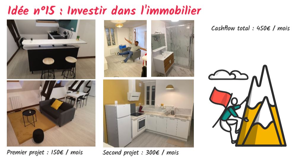 Je présente mes projets immobiliers qui me génèrent des revenus passifs. Même s'ils ne sont pas 100% passifs.
